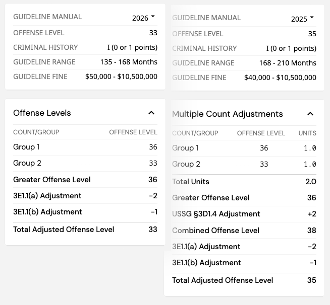2026 Guideline Manual Grouping